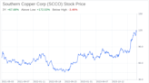 Decoding Southern Copper Corp (SCCO): A Strategic SWOT Insight