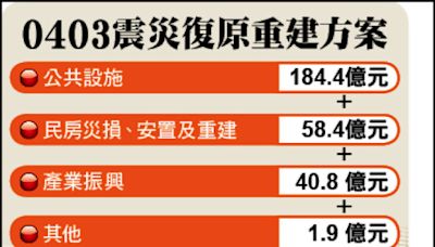 振興花東觀光 自由行、團客住宿補助