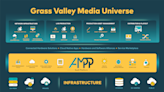 Grass Valley Showcases Extensive Upgrades at 2024 NAB Show