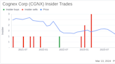 Insider Sell: Cognex Corp's (CGNX) Chief Technology Officer Joerg Kuechen Sells 5,331 Shares