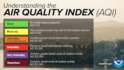 Air Quality Alert issued for northeast Ohio