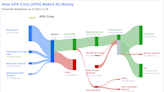 APA Corp's Dividend Analysis