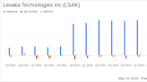 Lesaka Technologies Inc. Reports Q3 2024 Earnings: A Closer Look at Performance Metrics and ...