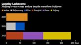 China’s Covid-Zero Lockdown in Xinjiang Has Just Hit 100 Days