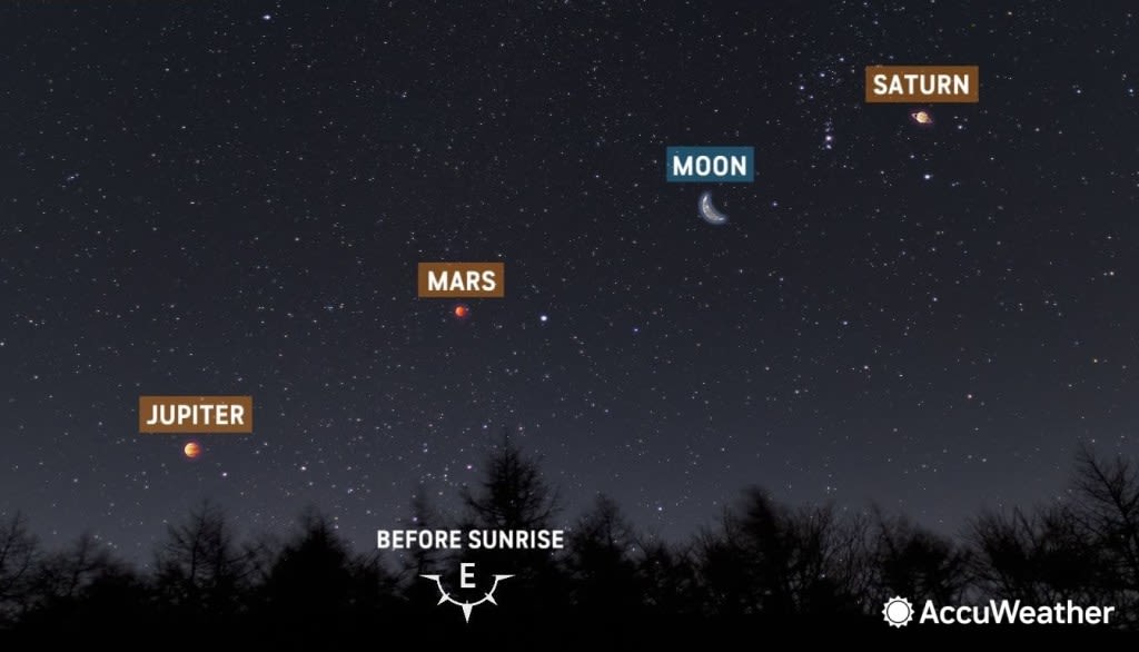 Moon, 3 planets to align in weekend sky