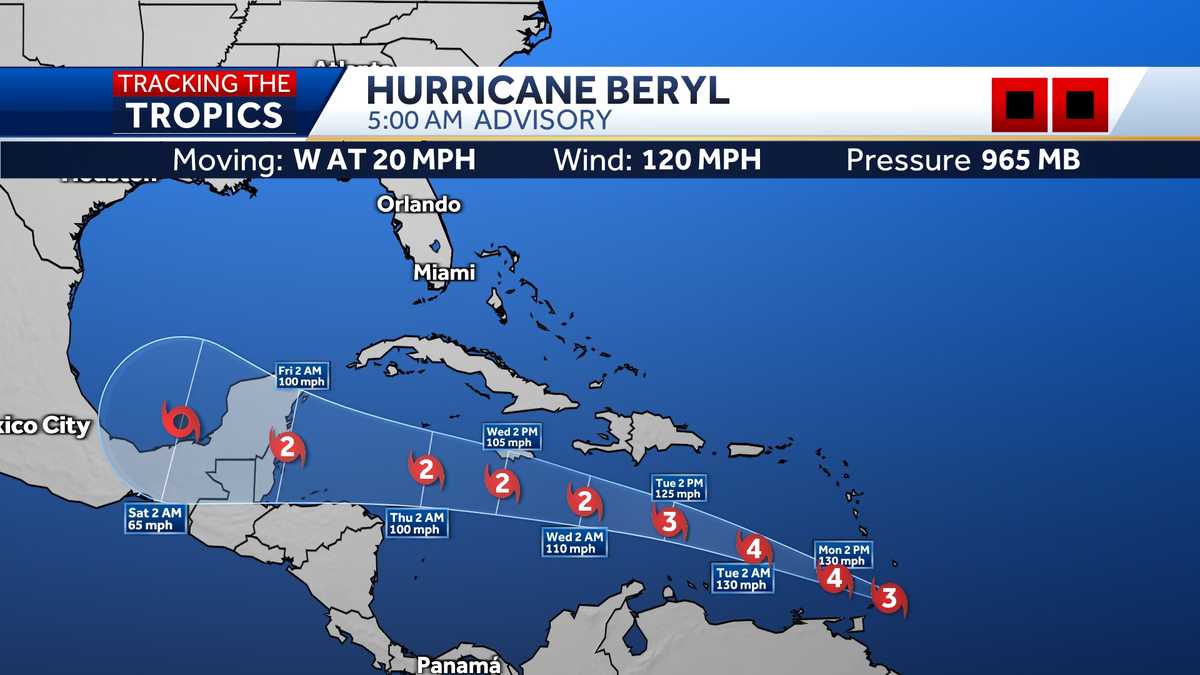 Dangerous Hurricane Beryl closes in on southeast Caribbean