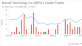 Insider Buying at Marvell Technology Inc (MRVL): Director Daniel Durn Acquires Shares