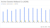 Archer-Daniels Midland Co (ADM) Q1 2024 Earnings: Surpasses Analyst EPS Forecasts