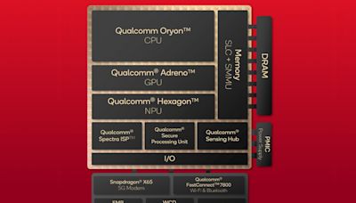 Qualcomm公布用於Snapdragon X Elite處理器的Adreno X1 GPU細節