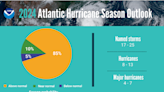 Hurricane season 2024: NOAA forecast for named storms 'highest ever.' Will NC see another Matthew?