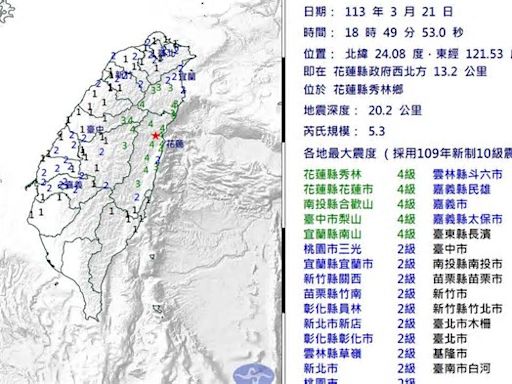 花蓮發生5.3級極淺層地震 全台有感 網民：搖好久，非常搖晃