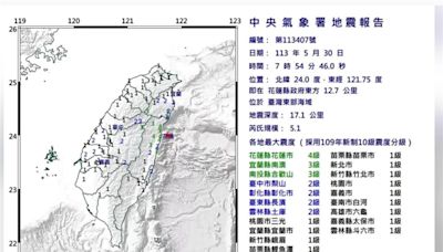 地牛翻身！花蓮07：54規模5.1地震 最大震度4級