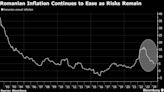 Romania Inflation Drops to 2021 Low, Boosting Room for Rate Cuts