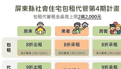 屏東推社宅包租代管 房東房客享多種優惠