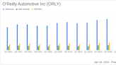 O'Reilly Automotive Inc (ORLY) Reports First Quarter Earnings: A Close Alignment with Analyst ...