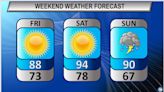 Northeast Ohio weekend forecast: Get ready for more hot weather