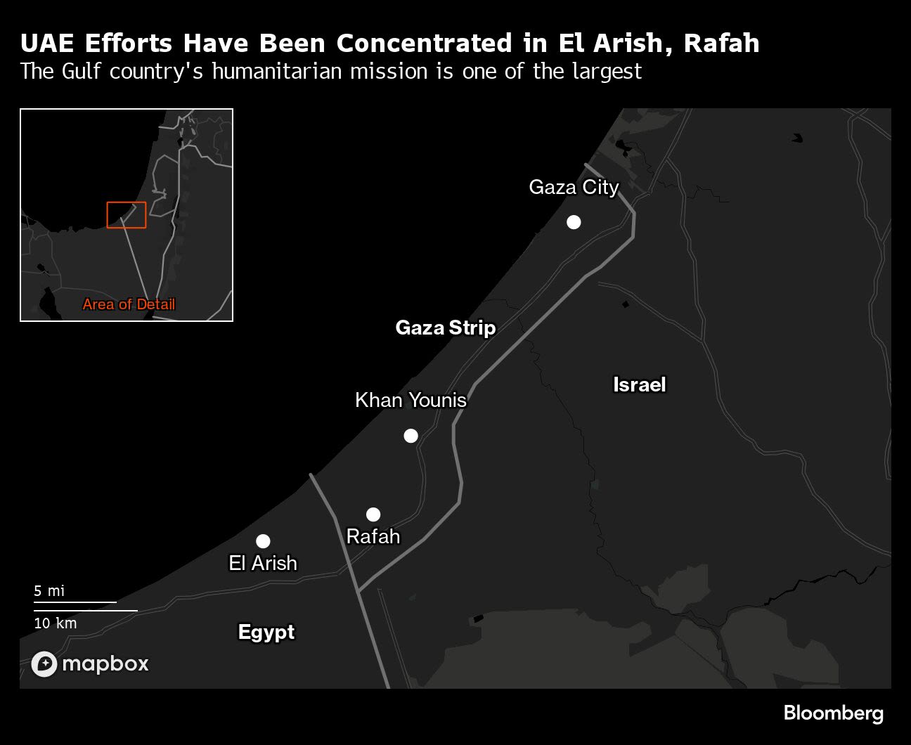 UAE Shows Diplomatic Sway With Gaza Aid and Ties to Israel