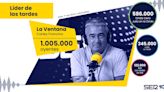 'La Ventana' lidera las tardes de la radio en España con 1.005.000 oyentes