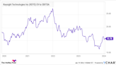 Why Taiwan Semiconductor's Big News Is Great for These 2 Surprising Companies