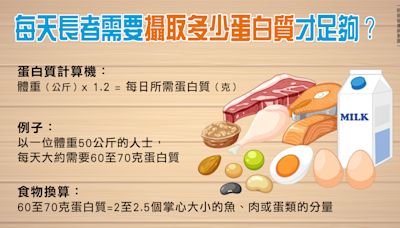 營養師精選3招「老友記識食之道」：飲水、低鈉調味法、每餐先吃蛋白質 - 明報健康網