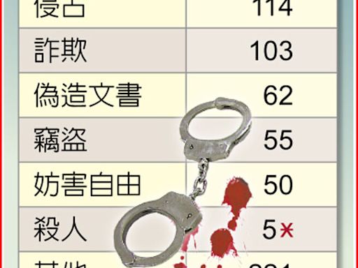 權利車犯案 近2年逾600刑案 - 社會新聞