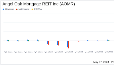 Angel Oak Mortgage REIT Surpasses Analyst Earnings Estimates in Q1 2024