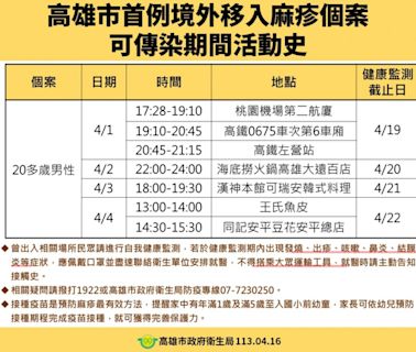 足跡曝光！高雄男染麻疹趴趴走 隱匿活動史遭重罰20萬元