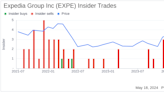 Insider Sale: Director Craig Jacobson Sells Shares of Expedia Group Inc (EXPE)