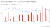 Insider Sale: EVP and Chief Legal Officer Deborah Stahlkopf Sells Shares of Cisco Systems Inc (CSCO)