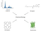 Chemical biology