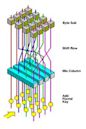 Advanced Encryption Standard