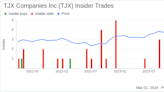 SEVP - Group President Louise Greenlees Sells Shares of TJX Companies Inc (TJX)