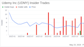 Insider Sale: CFO Sarah Blanchard Sells 45,000 Shares of Udemy Inc (UDMY)