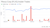 Insider Selling: CEO Todd Kelsey Sells Shares of Plexus Corp (PLXS)