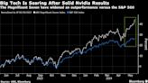 Hedge Funds’ Exposure to Magnificent Seven at Record High as Nvidia Soars