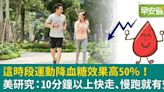 這時段運動降血糖效果高50%！美研究：10分鐘以上快走、慢跑就有效