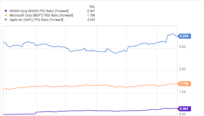 After Nvidia's 10-for-1 Stock Split, Is It Still a Buy?