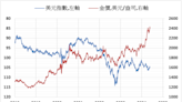 《貴金屬》美元指數上漲 COMEX黃金下跌1.4%