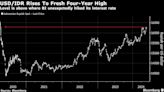 Rupiah’s Drop to Four-Year Low Prompts Bank Indonesia Support