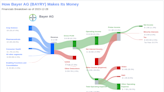 Bayer AG's Dividend Analysis