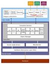 Architecture of Windows NT