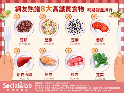 一站起來就頭暈？ 8大「高鐵質食物」帶你充分補充鐵質！