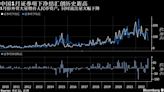 一周市场回顾：中国金融业风波；美中外交高层交锋；美通胀热度不减