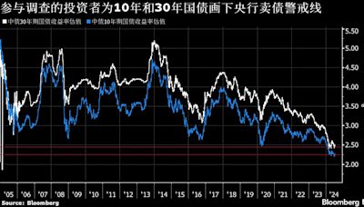 中国央行卖债如“达摩克利斯之剑”高悬 调查料利剑即使出鞘冲击仍可控