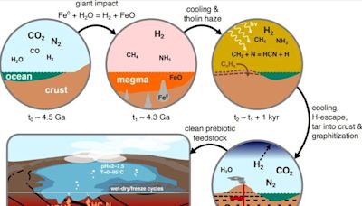 Cambridge Scientists Unveil New Theory on Origins of Life’s Building Blocks