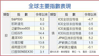 布局平衡型基金 分散風險 - 投資理財