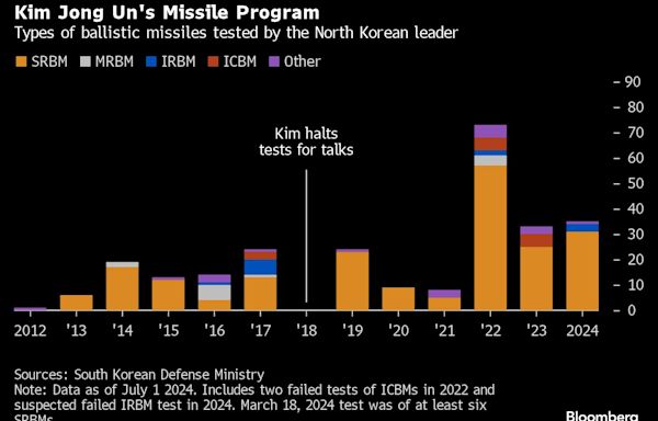 North Korea Does ‘Not Care’ About Trump’s Words for Kim Jong Un