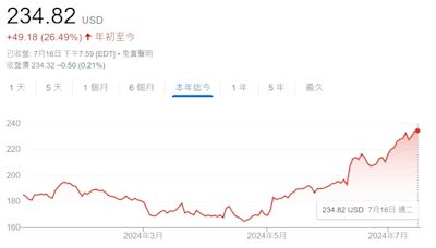 iphone 16出貨上看1億支 投信一路加碼這5檔