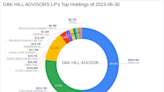 OAK HILL ADVISORS LP Reduces Stake in Expro Group Holdings NV