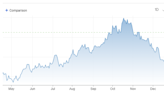 Bond Yields Have Hit “the Danger Zone”